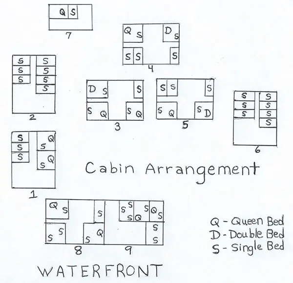 Layout of the cabins
